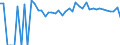 Indicator: Estimated Percent of: Related Children Age 5-17 in Families in Poverty for Garrett County, MD