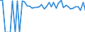 Indicator: Estimated Percent of: People of All Ages in Poverty for Garrett County, MD