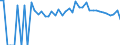 Indicator: Estimated Percent of: People Age 0-17 in Poverty for Garrett County, MD