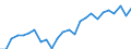 Indicator: Real Gross Domestic Product:: All Industries in Garrett County, MD