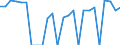 Indicator: Real Gross Domestic Product:: Private Goods-Producing Industries in Garrett County, MD
