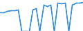 Indicator: Real Gross Domestic Product:: Private Services-Providing Industries in Garrett County, MD