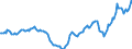 Indicator: Housing Inventory: Active Listing Count: Year-Over-Year in Harford County, MD