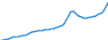 Indicator: Housing Inventory: Active Listing Count: Harford County, MD