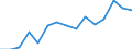 Indicator: Housing Inventory: Active Listing Count: estimate) in Harford County, MD