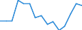 Indicator: Housing Inventory: Active Listing Count: r Harford County, MD