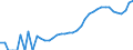 Indicator: Housing Inventory: Active Listing Count: nty, MD