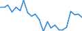 Indicator: Housing Inventory: Active Listing Count: arford County, MD