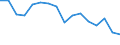 Indicator: Housing Inventory: Active Listing Count: enses Known to Law Enforcement in Harford County, MD (DISCONTINUED)