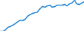 Indicator: Housing Inventory: Active Listing Count: MD