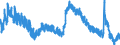 Indicator: Housing Inventory: Active Listing Count: 