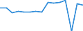 Indicator: Housing Inventory: Active Listing Count: usted by Cost of Living for Harford County, MD