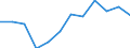 Indicator: Housing Inventory: Active Listing Count: year estimate) for Harford County, MD (DISCONTINUED)