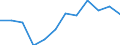 Indicator: Housing Inventory: Active Listing Count: usted by Cost of Living for Harford County, MD