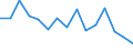 Indicator: Housing Inventory: Active Listing Count: (5-year estimate) Index for Harford County, MD