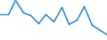 Indicator: Housing Inventory: Active Listing Count: ounty, MD