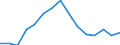 Indicator: Housing Inventory: Active Listing Count: as a Percentage of Households with Children (5-year estimate) in Harford County, MD