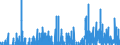 Indicator: Housing Inventory: Active Listing Count: y, MD