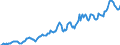Indicator: Housing Inventory: Average Listing Price: in Harford County, MD