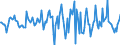 Indicator: Housing Inventory: Average Listing Price: Month-Over-Month in Harford County, MD