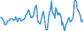 Indicator: Housing Inventory: Average Listing Price: Year-Over-Year in Harford County, MD