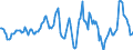 Indicator: Housing Inventory: Active Listing Count: y, MD