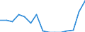 Indicator: Population Estimate,: Total, Not Hispanic or Latino, Native Hawaiian and Other Pacific Islander Alone (5-year estimate) in Harford County, MD