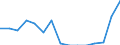 Indicator: Population Estimate,: Total, Not Hispanic or Latino, Black or African American Alone (5-year estimate) in Harford County, MD