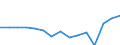 Indicator: Population Estimate,: Total, Not Hispanic or Latino, Some Other Race Alone (5-year estimate) in Harford County, MD
