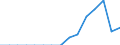 Indicator: Population Estimate,: Total, Hispanic or Latino, Black or African American Alone (5-year estimate) in Harford County, MD