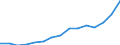 Indicator: Population Estimate,: Total, Hispanic or Latino, Two or More Races, Two Races Excluding Some Other Race, and Three or More Races (5-year estimate) in Harford County, MD