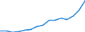 Indicator: Population Estimate,: Total, Hispanic or Latino, Some Other Race Alone (5-year estimate) in Harford County, MD