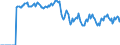 Indicator: Market Hotness:: Demand Score in Harford County, MD
