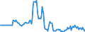 Indicator: Market Hotness:: Page View Count per Property in Harford County, MD