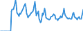 Indicator: Market Hotness:: Median Days on Market in Harford County, MD