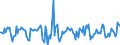 Indicator: Market Hotness:: Median Days on Market in Harford County, MD
