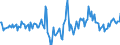 Indicator: Market Hotness:: Median Days on Market in Harford County, MD