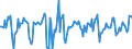 Indicator: Market Hotness:: Median Days on Market in Harford County, MD