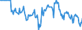 Indicator: Market Hotness:: Median Days on Market Versus the United States in Harford County, MD