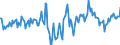 Indicator: Market Hotness:: Median Days on Market Day in Harford County, MD