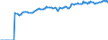 Indicator: Market Hotness:: Median Listing Price in Harford County, MD