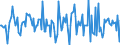 Indicator: Market Hotness:: Median Listing Price in Harford County, MD