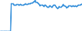 Indicator: Market Hotness:: Median Listing Price Versus the United States in Harford County, MD