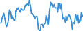 Indicator: Market Hotness:: Median Listing Price in Harford County, MD