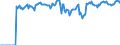 Indicator: Market Hotness:: Supply Score in Harford County, MD
