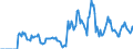 Indicator: Market Hotness: Hotness Rank in Harford County, MD: 