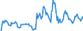 Indicator: Market Hotness: Hotness Rank in Harford County, MD: 
