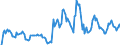 Indicator: Market Hotness: Median Days on Market in Harford County, MD: 