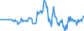 Indicator: Market Hotness: Hotness Rank in Harford County, MD: 