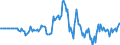 Indicator: Market Hotness: Median Days on Market in Harford County, MD: 